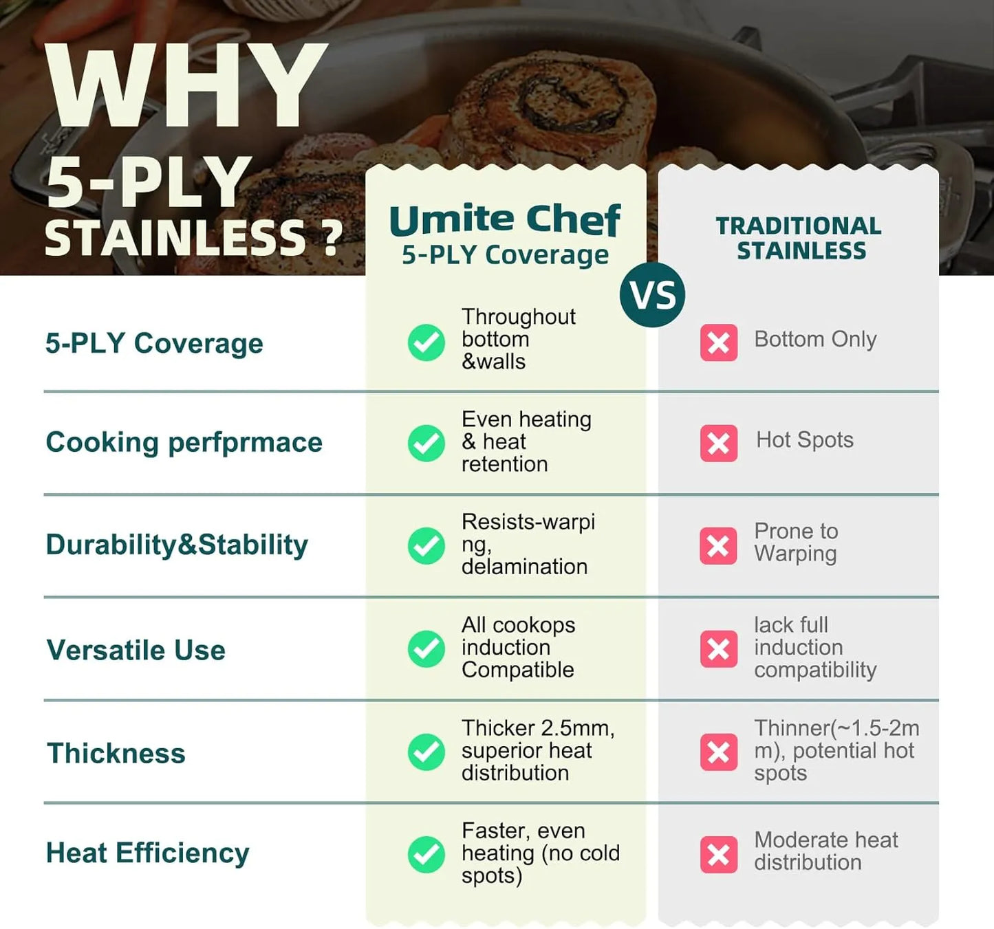 Umite Chef Stainless Steel Cookware Set, 5 Ply 14 Piece Stainless Steel Pot and Pan Set-Induction, Heavy Chef Quality, Oven Safe | Professional Kitchen Cooking Appliances, PFOA, PTFE & PFOS Free - TropiGlobe storeTropiGlobe