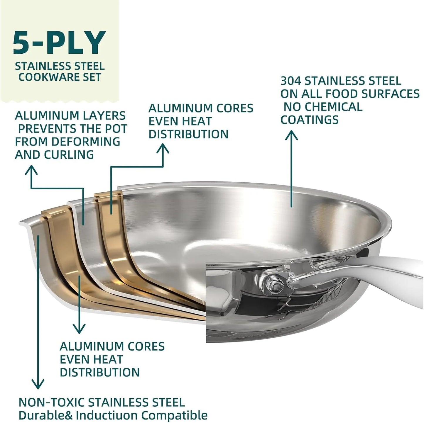 Umite Chef Stainless Steel Cookware Set, 5 Ply 14 Piece Stainless Steel Pot and Pan Set-Induction, Heavy Chef Quality, Oven Safe | Professional Kitchen Cooking Appliances, PFOA, PTFE & PFOS Free - TropiGlobe storeTropiGlobe