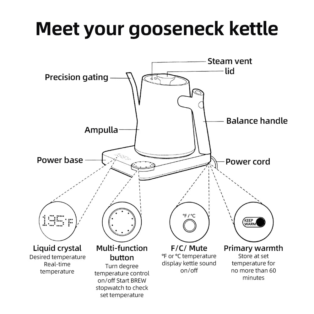 Gooseneck Electric Kettle 0.9L Temperature Control Stainless Steel Inner Heating 1200W Electric Kettles Anti-dry Protection