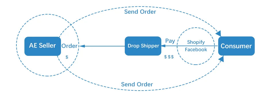 Wooden Serving Tray Tea Plate Fruits Candies Food Tray Home Decoration Round Tableware Salad Dessert Plate Kitchen Accessories